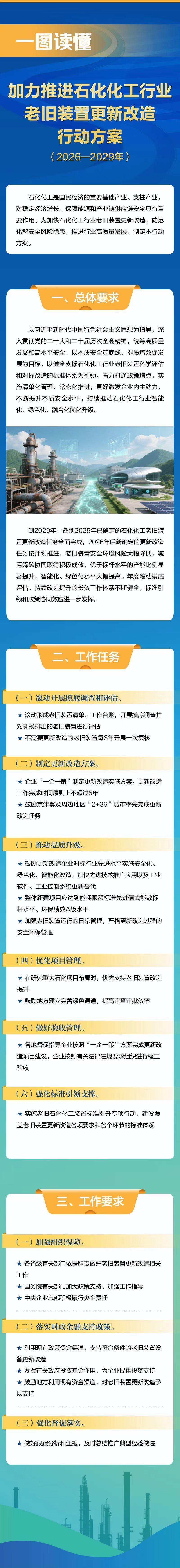  拒绝盲目扩张：石化行业转型的底层逻辑已变 新闻