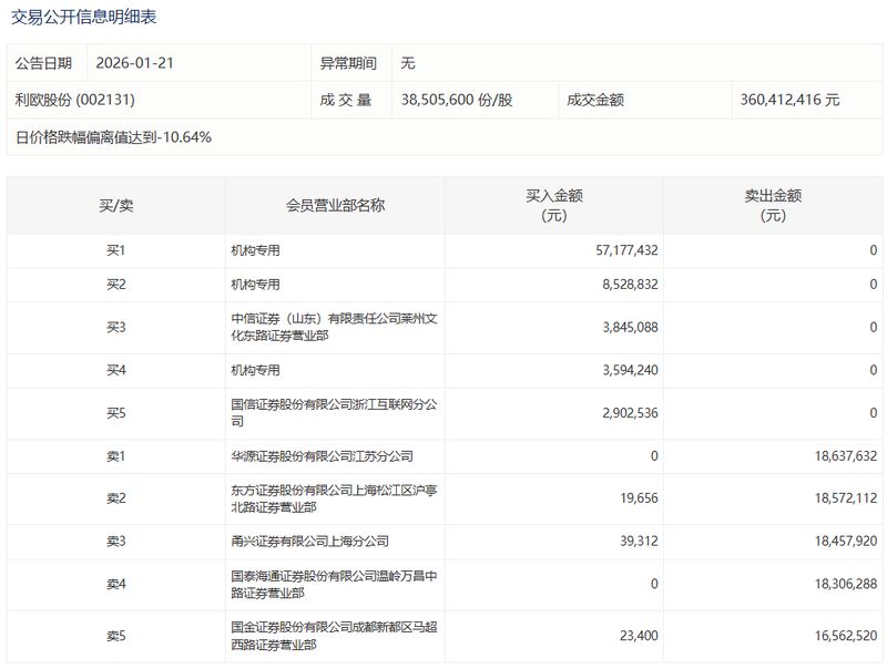 深陷泥潭的业绩焦虑：ST朗源如何走出亏损困境？ 股票财经