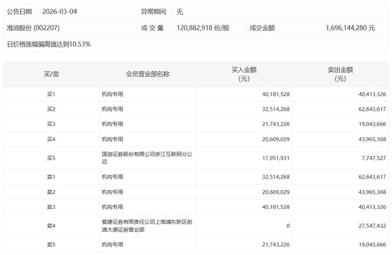  深陷泥潭的业绩焦虑：ST朗源如何走出亏损困境？ 股票财经