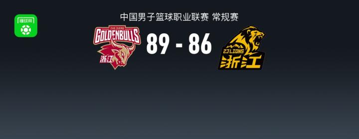  浙江德比激战加时，稠州金租险胜广厦；程帅澎强势爆发，雷琼-塔克空砍高分。 体育新闻 浙江德比激战加时，稠州金租险胜广厦；程帅澎强势爆发，雷琼-塔克空砍高分。 体育新闻