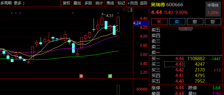  绿色电力板块强势活跃，华电辽能实现三连板；算力租赁需求持续释放。 股票财经