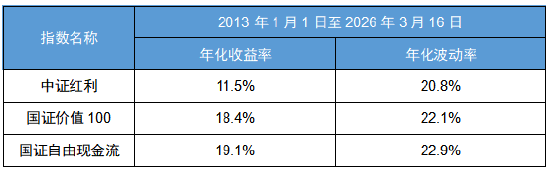  波动环境中，红利加投资法助力小白稳抓机会。 股票财经