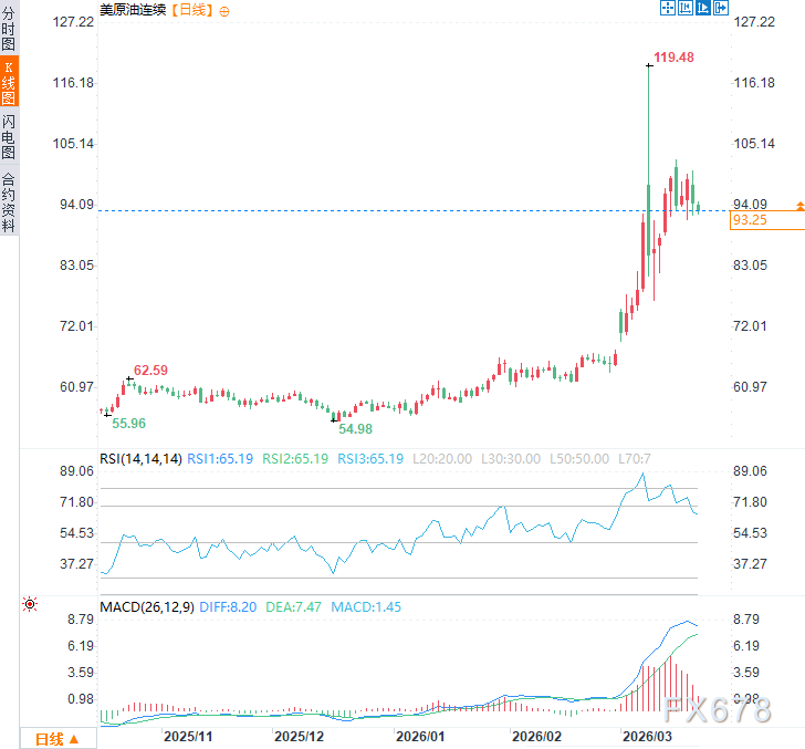  美日首脑白宫会晤；特朗普借历史事件辩解保密策略，高市早苗现场反应引关注。 新闻