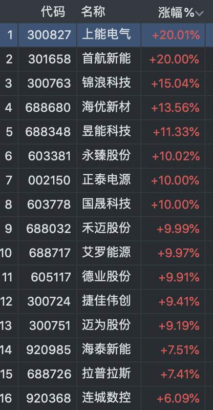  马斯克光伏布局再起波澜，中国设备供应商备受关注。 股票财经