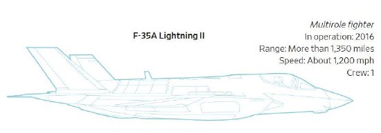  并非昂贵即是战力：高精尖武器在现代冲突中的脆弱性真相 IT技术