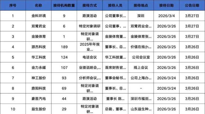 科技浪潮下，如何看懂企业长青的底层代码？