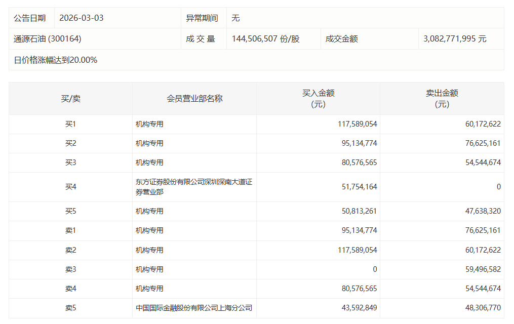  巨额资金涌入背后的逻辑：机构抱团战法的深度拆解 股票财经