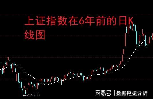 【深度复盘】A股4000点攻防战:六年前剧本重演的内在逻辑与实战拆解 股票财经 【深度复盘】A股4000点攻防战:六年前剧本重演的内在逻辑与实战拆解 股票财经 【深度复盘】A股4000点攻防战:六年前剧本重演的内在逻辑与实战拆解 股票财经