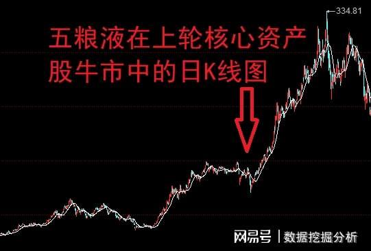 【深度复盘】A股4000点攻防战:六年前剧本重演的内在逻辑与实战拆解 股票财经 【深度复盘】A股4000点攻防战:六年前剧本重演的内在逻辑与实战拆解 股票财经 【深度复盘】A股4000点攻防战:六年前剧本重演的内在逻辑与实战拆解 股票财经
