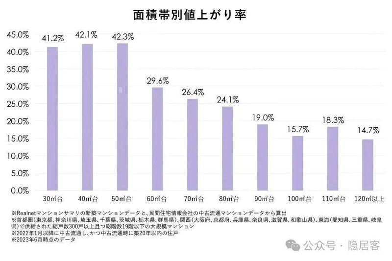 为什么你家的房子越来越难卖?一位从业二十年房产中介的肺腑之言 房产家居