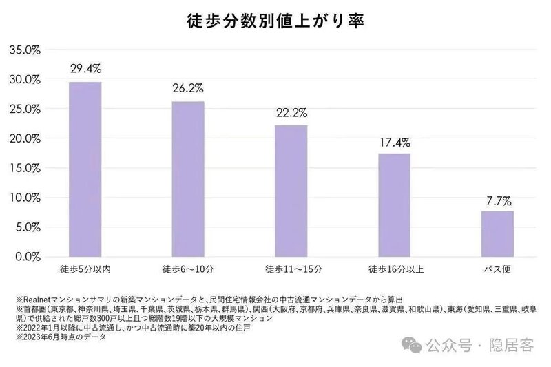 为什么你家的房子越来越难卖?一位从业二十年房产中介的肺腑之言 房产家居