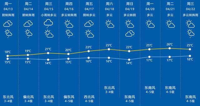  【气象解码】魔都本周天气“退烧”指南：从“补水喷雾”到晴朗模式的完整切换路径 新闻 【气象解码】魔都本周天气“退烧”指南：从“补水喷雾”到晴朗模式的完整切换路径 新闻